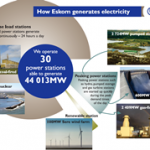Infographic - How Eskom generates electricity
