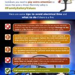 Infographic - electrical fires