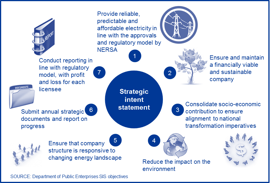 Image of STRATEGIC INTENT