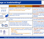 Infographic - Power outage or Loadshedding