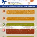 Infographic - preventing electrical shock