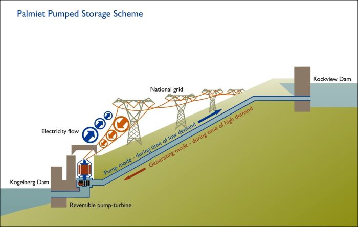 Graphic of Palmiet Operations