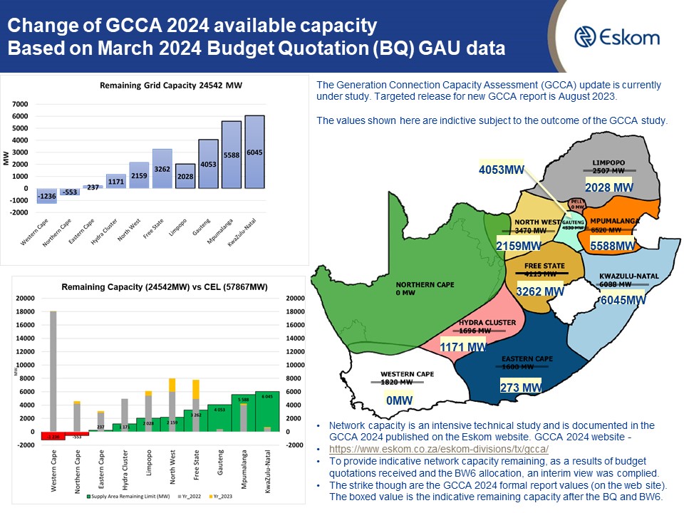 GCCA Transmission Network Eskom